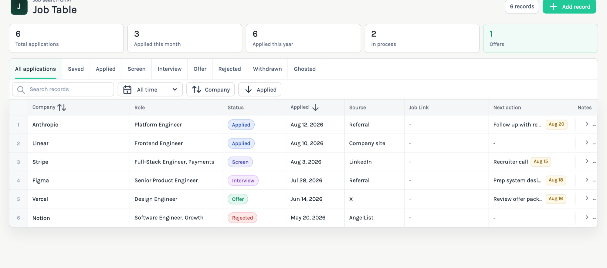 Job application tracker table with statuses, follow-up dates, application stats, and CV link tracking in HostedCV